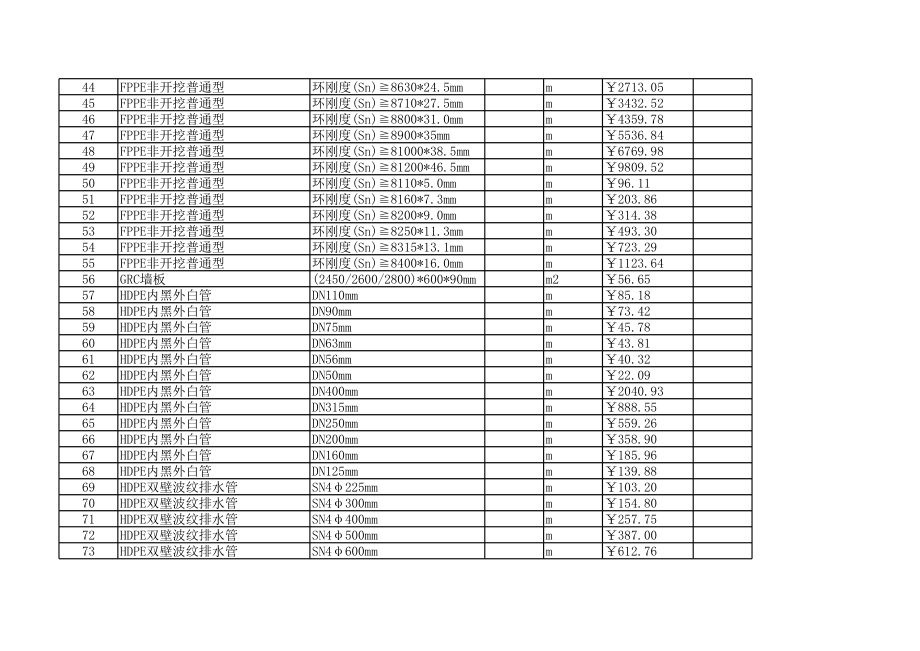 兰州年第四期(7-8月)建设工程材料信息价.xls_第3页