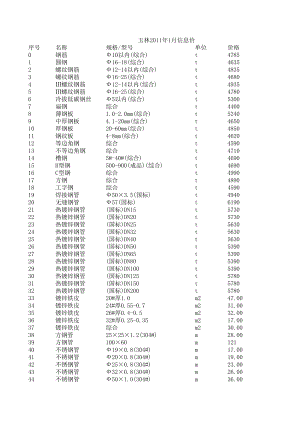 玉林年1月建设工程材料信息价.xls