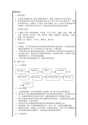 空调水系统管道安装技术交底.doc