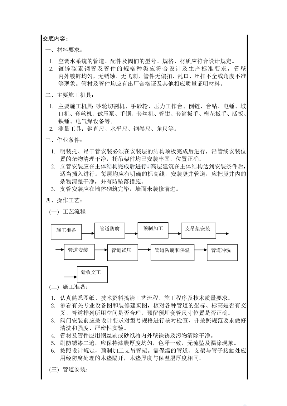 空调水系统管道安装技术交底.doc_第1页