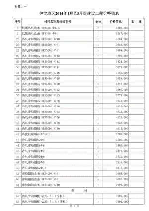 伊宁地区年1月至3月建设工程材料信息价.xls