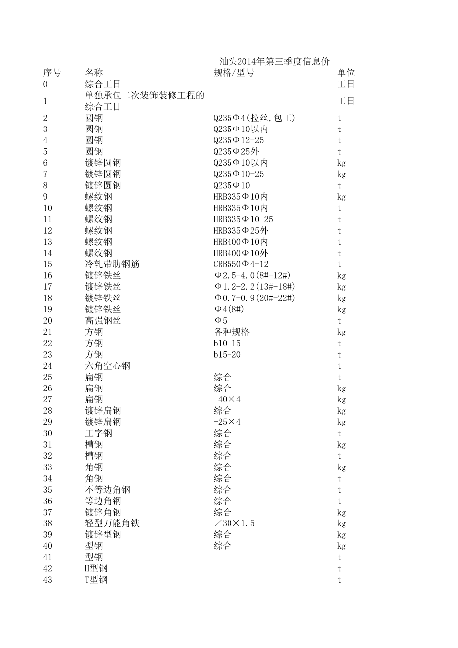 汕头年第三季度建设工程材料信息价.xls_第1页