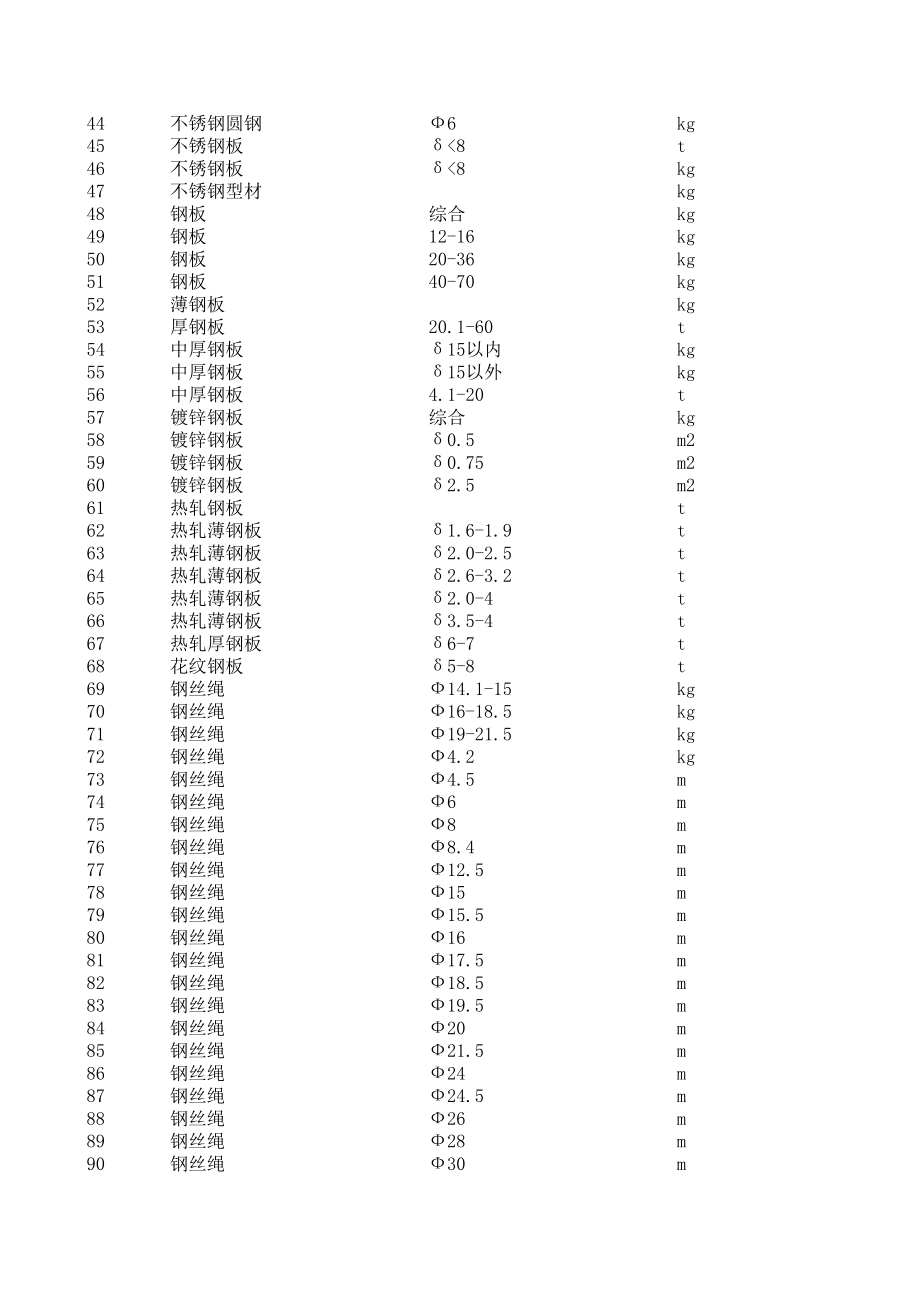 汕头年第三季度建设工程材料信息价.xls_第2页