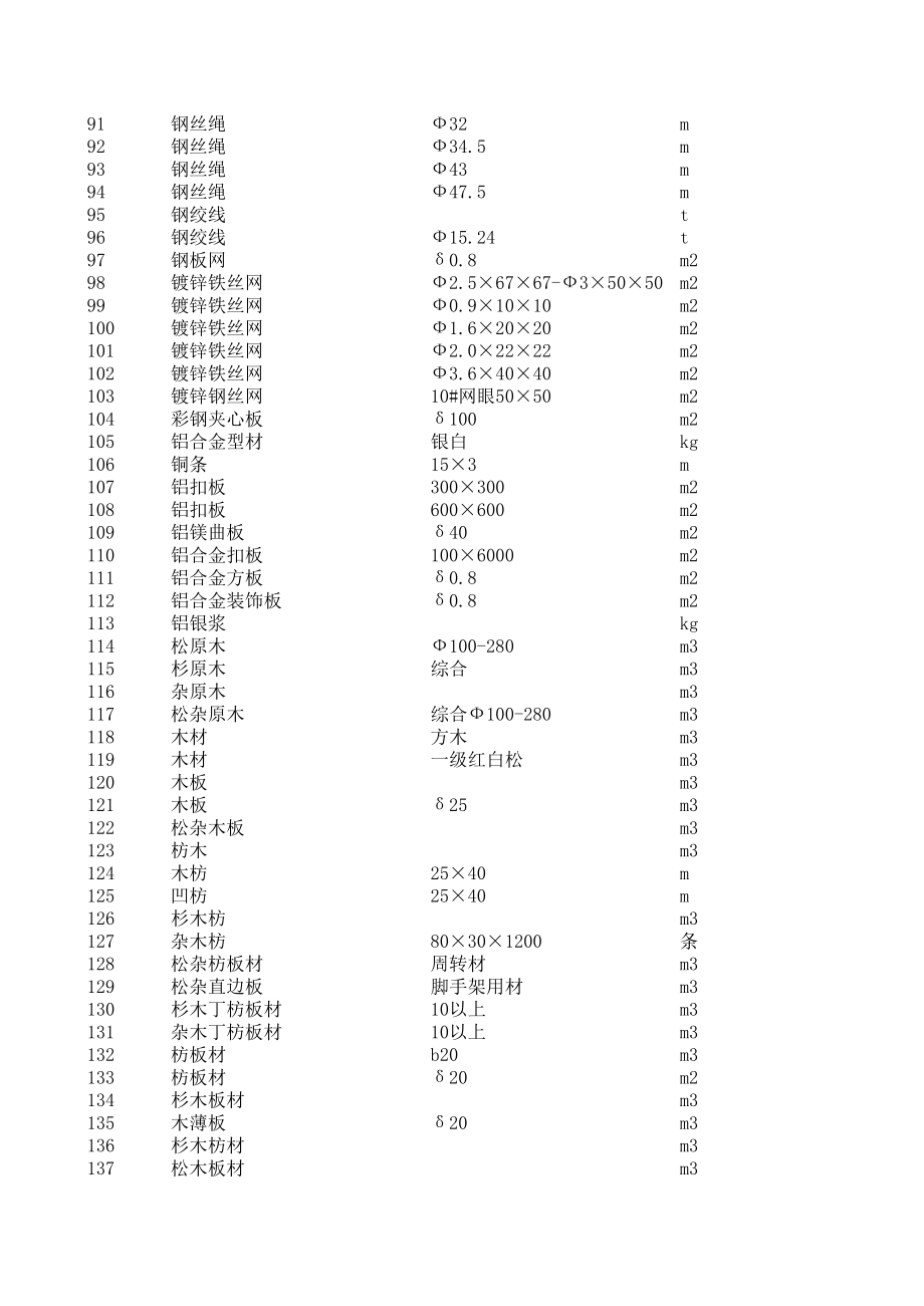 汕头年第三季度建设工程材料信息价.xls_第3页