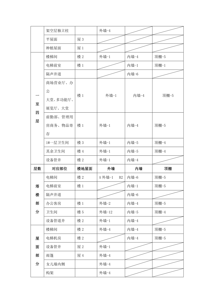 服务中心装饰工程施工方案.doc_第3页