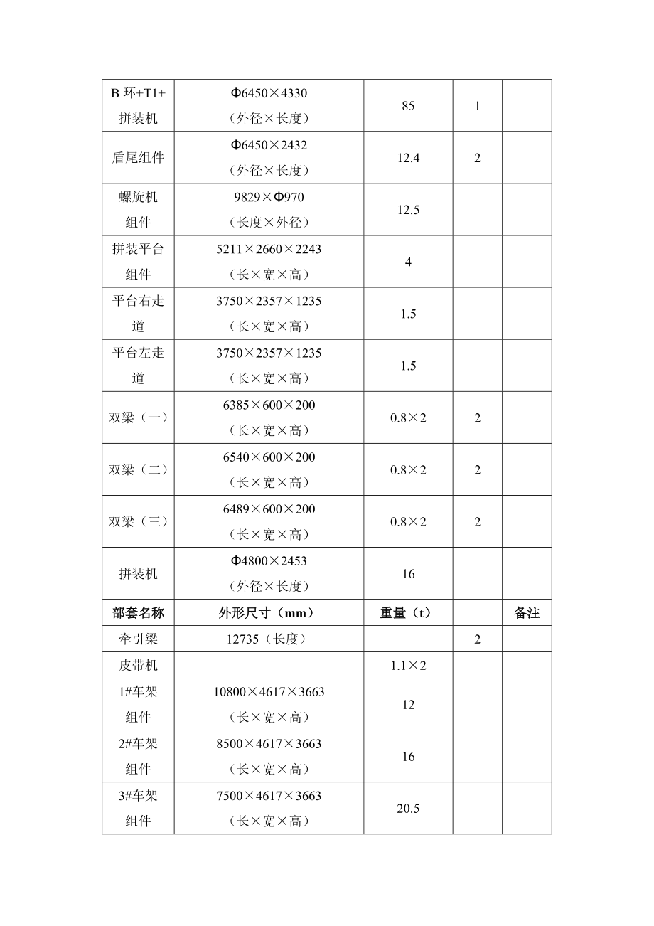 天津某地铁车站路盾构工程盾构机组装调试方案.doc_第3页