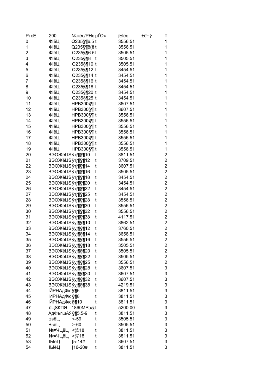 武汉年8月建设工程材料信息价.xls_第1页