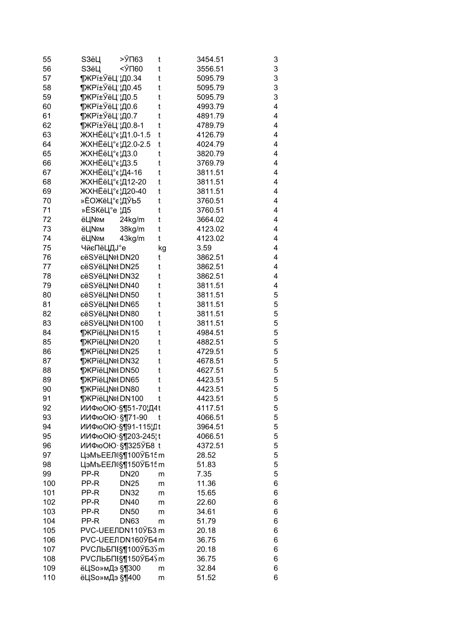 武汉年8月建设工程材料信息价.xls_第2页