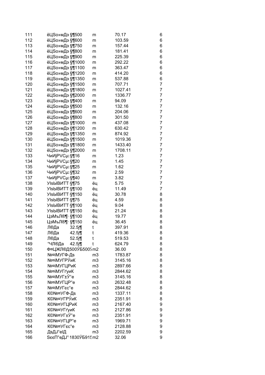 武汉年8月建设工程材料信息价.xls_第3页