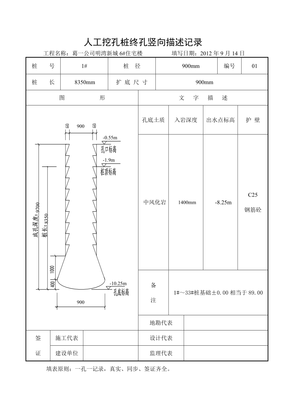 湖北某小区住宅楼人工挖孔桩终孔竖向描述记录表(附图).doc_第1页