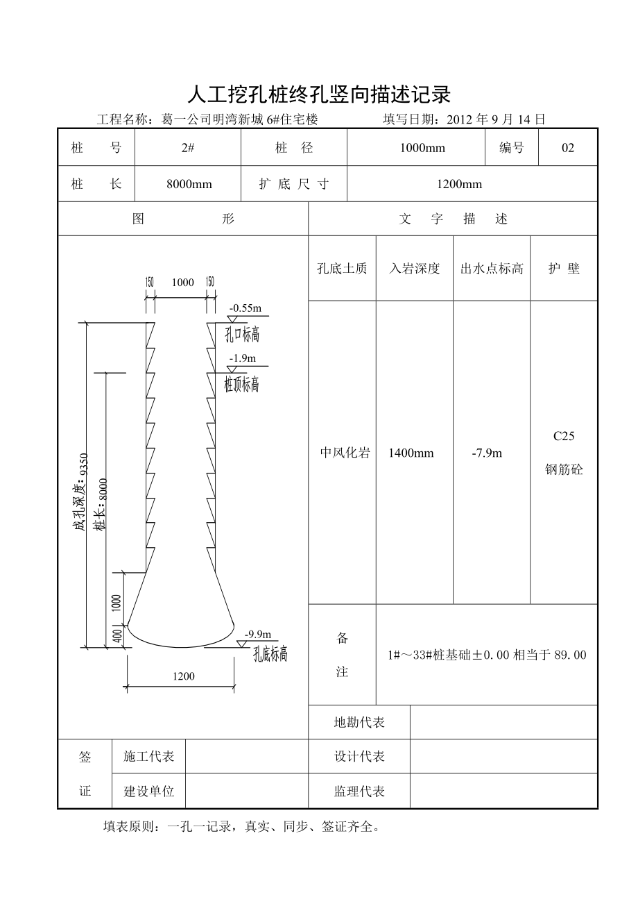 湖北某小区住宅楼人工挖孔桩终孔竖向描述记录表(附图).doc_第2页