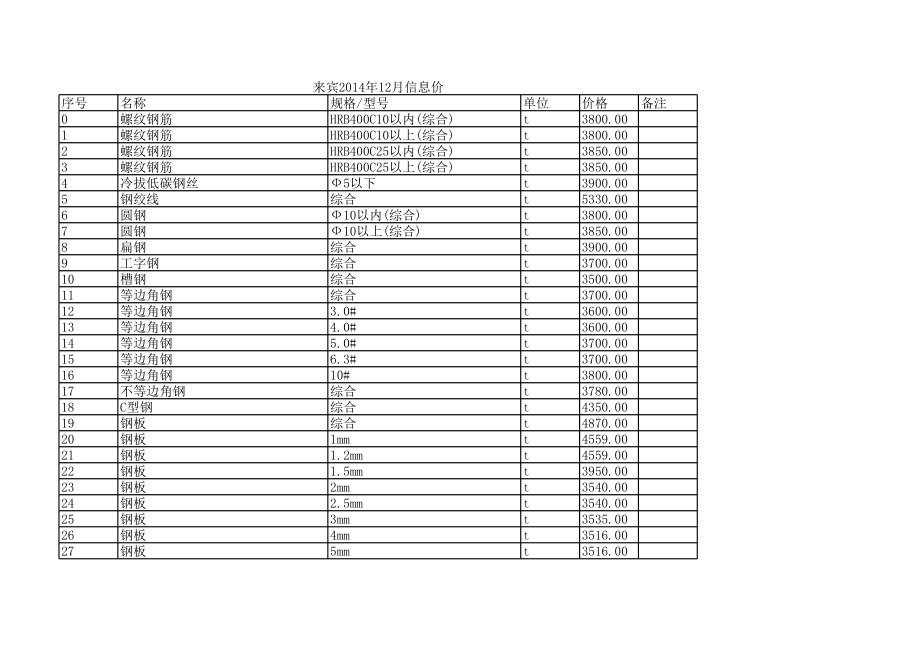 来宾年12月建设工程材料信息价.xls_第1页