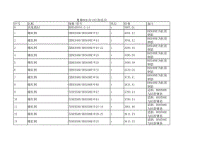 楚雄年12月建设工程材料信息价.xls