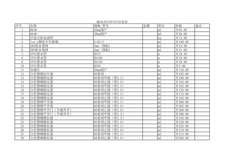 丽水年6月建设工程材料信息价.xls_第1页