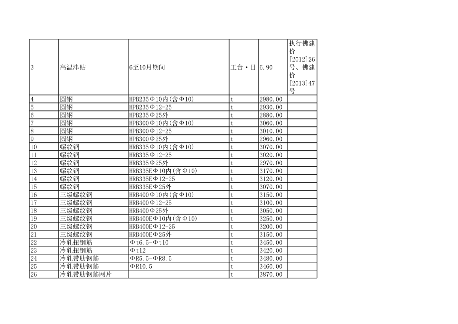 佛山年1月建设工程材料信息价.xls_第2页