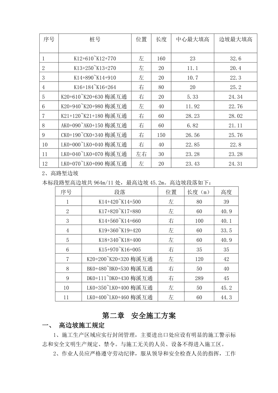 湖南某双向四车道高速公路高边坡安全专项施工组织设计.docx_第2页