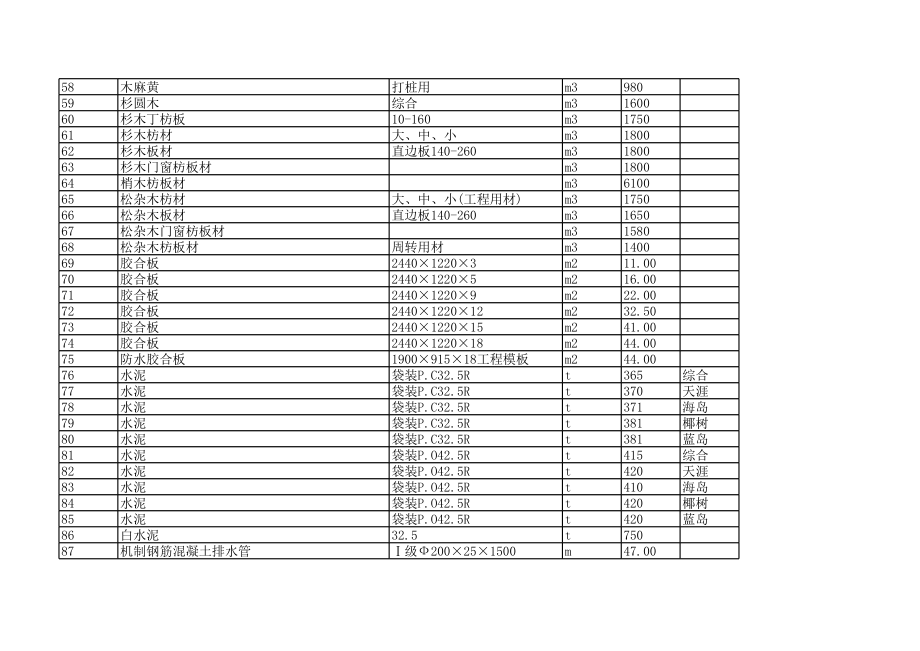 三亚年4月建设工程材料信息价.xls_第3页