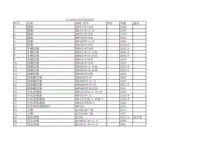 中山年6月建设工程材料信息价.xls