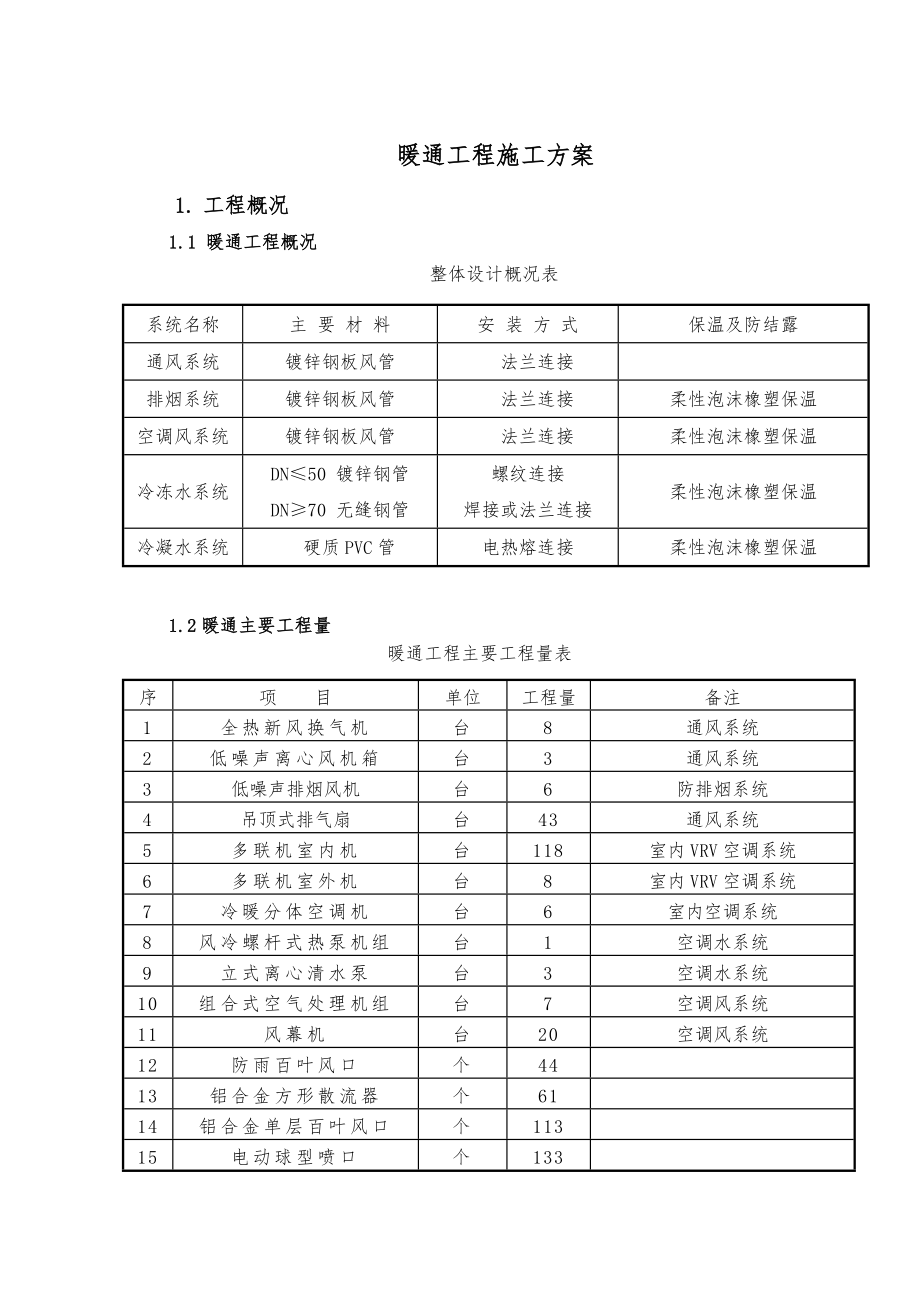 火车站暖通工程施工方案附安装示意图.doc_第3页