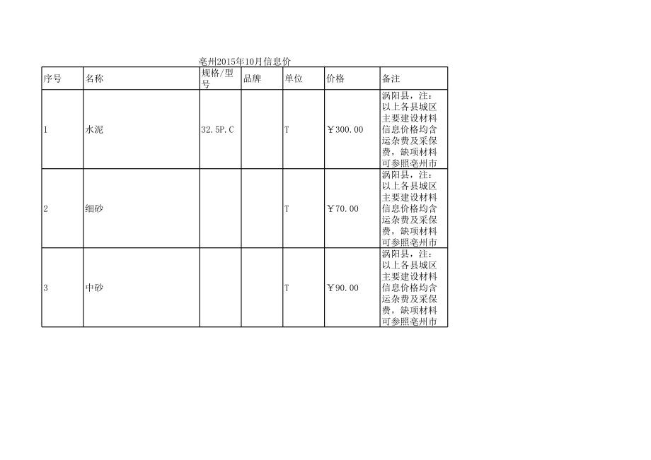 亳州年10月建设工程材料信息价.xls_第1页