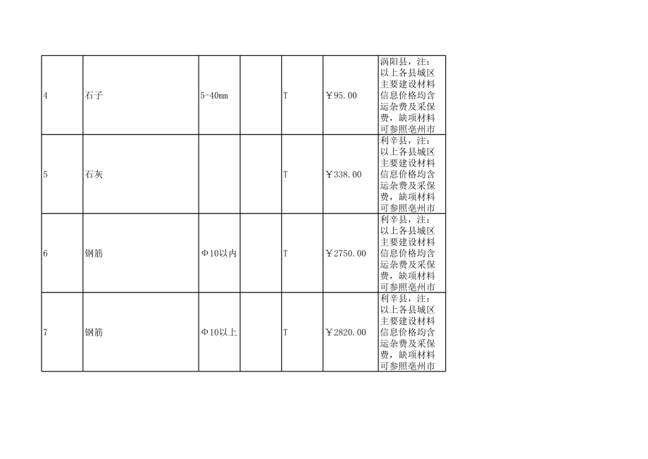 亳州年10月建设工程材料信息价.xls_第2页