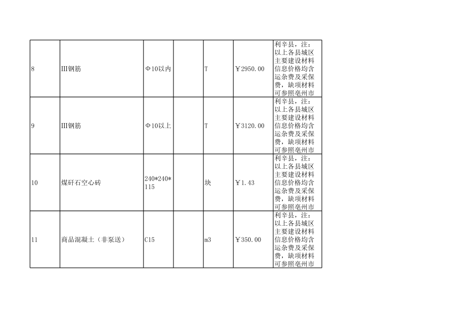 亳州年10月建设工程材料信息价.xls_第3页