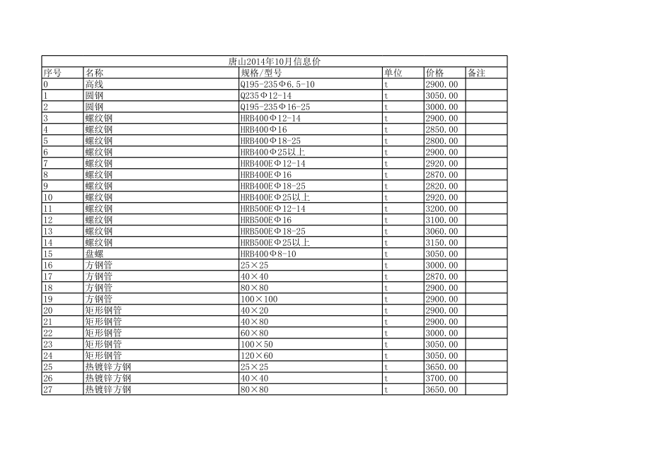 唐山年10月建设工程材料信息价.xls_第1页