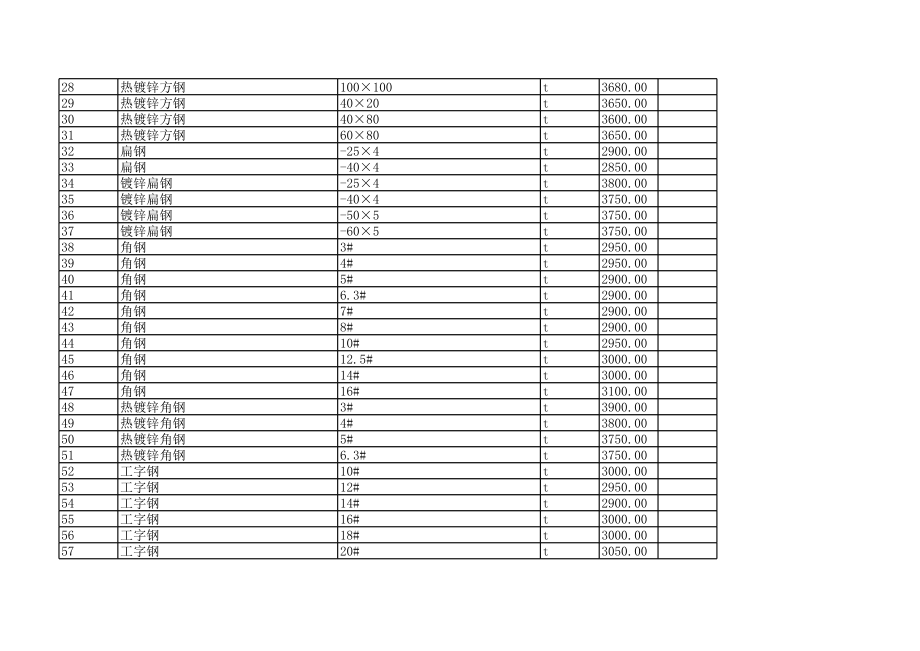 唐山年10月建设工程材料信息价.xls_第2页