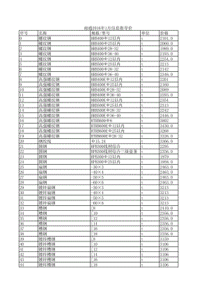 南通年1月建设工程材料信息价.xls