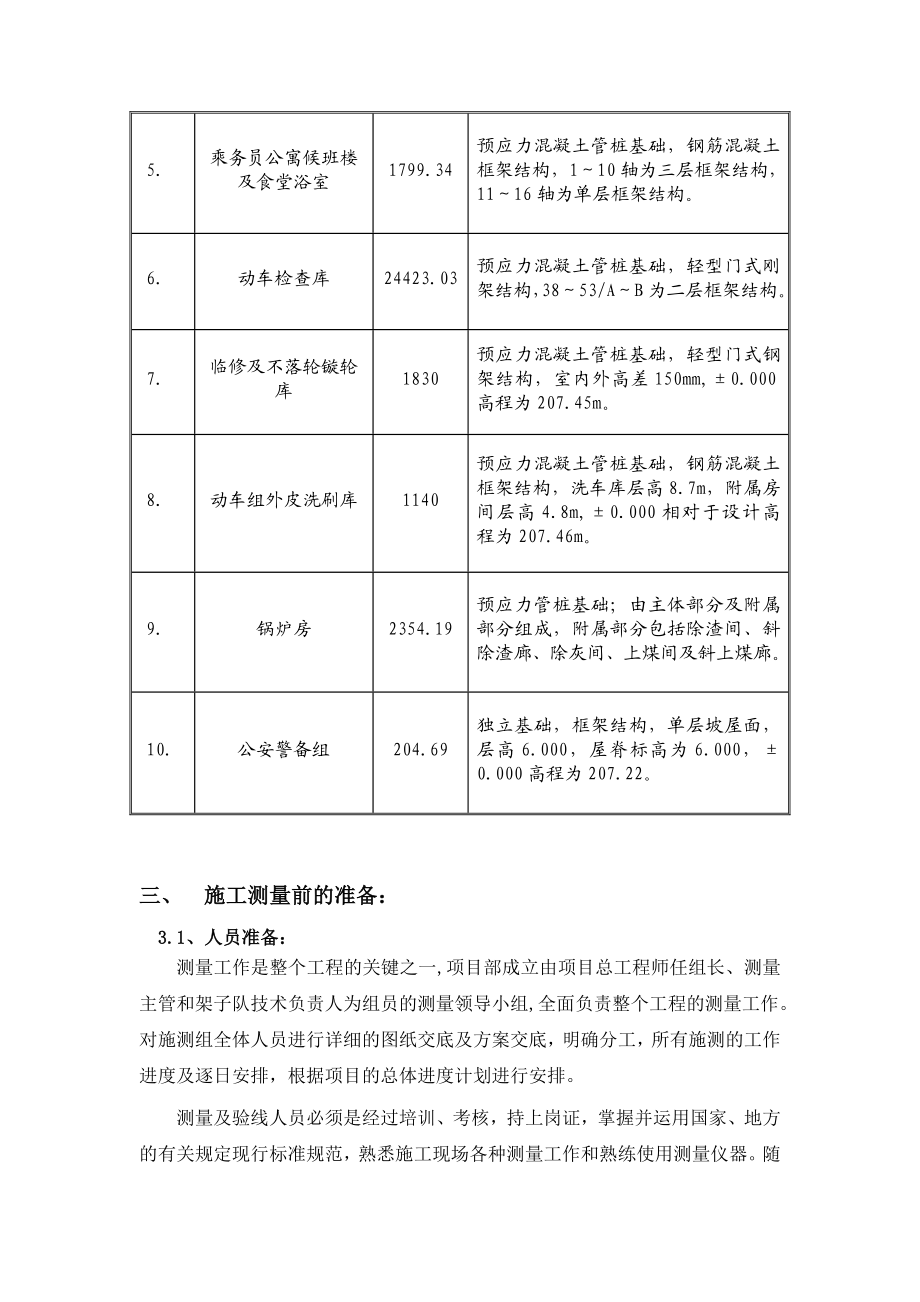 动车存车场测量施工方案.doc_第3页