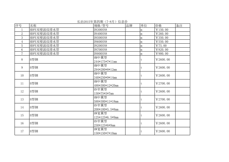 长治年第四期(7-8月)建设工程材料信息价.xls_第1页