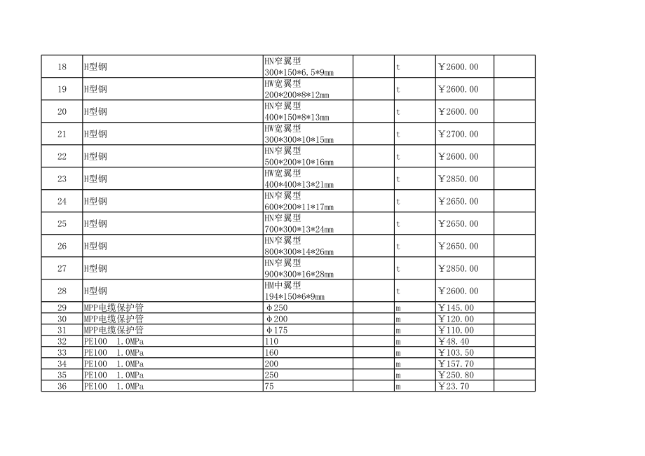 长治年第四期(7-8月)建设工程材料信息价.xls_第2页