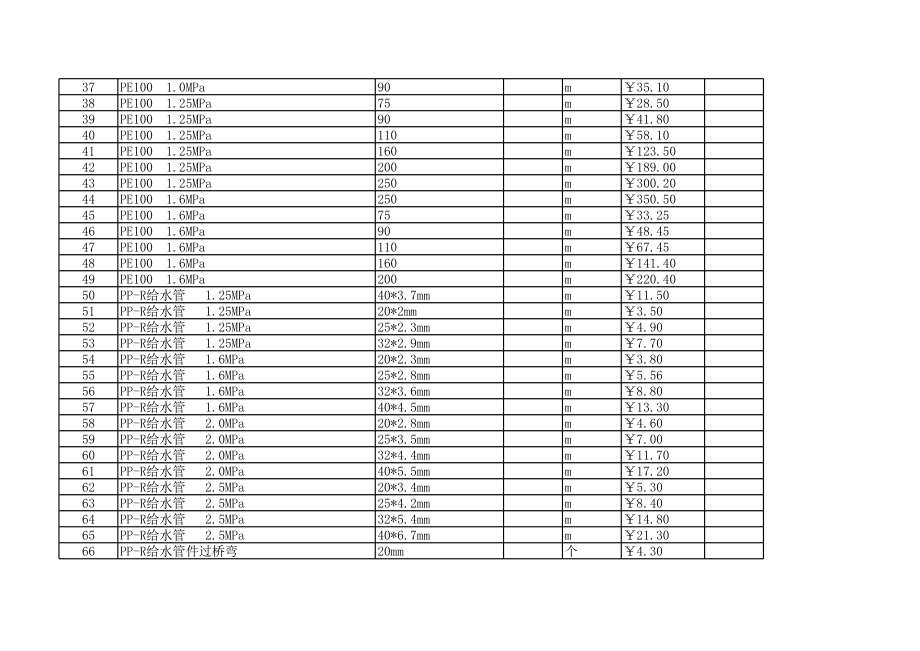 长治年第四期(7-8月)建设工程材料信息价.xls_第3页