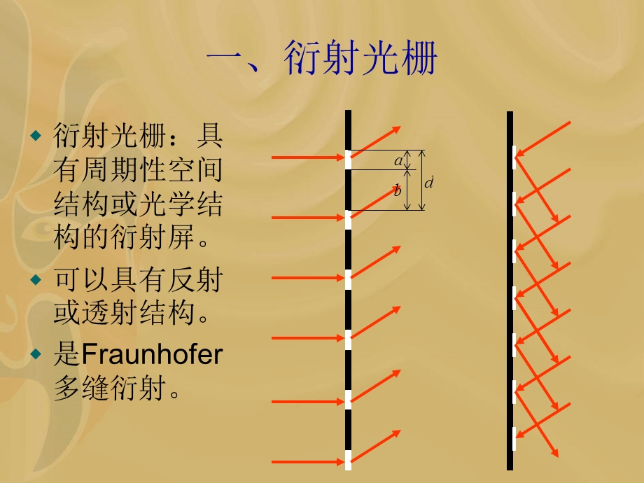 衍射光栅.ppt_第2页