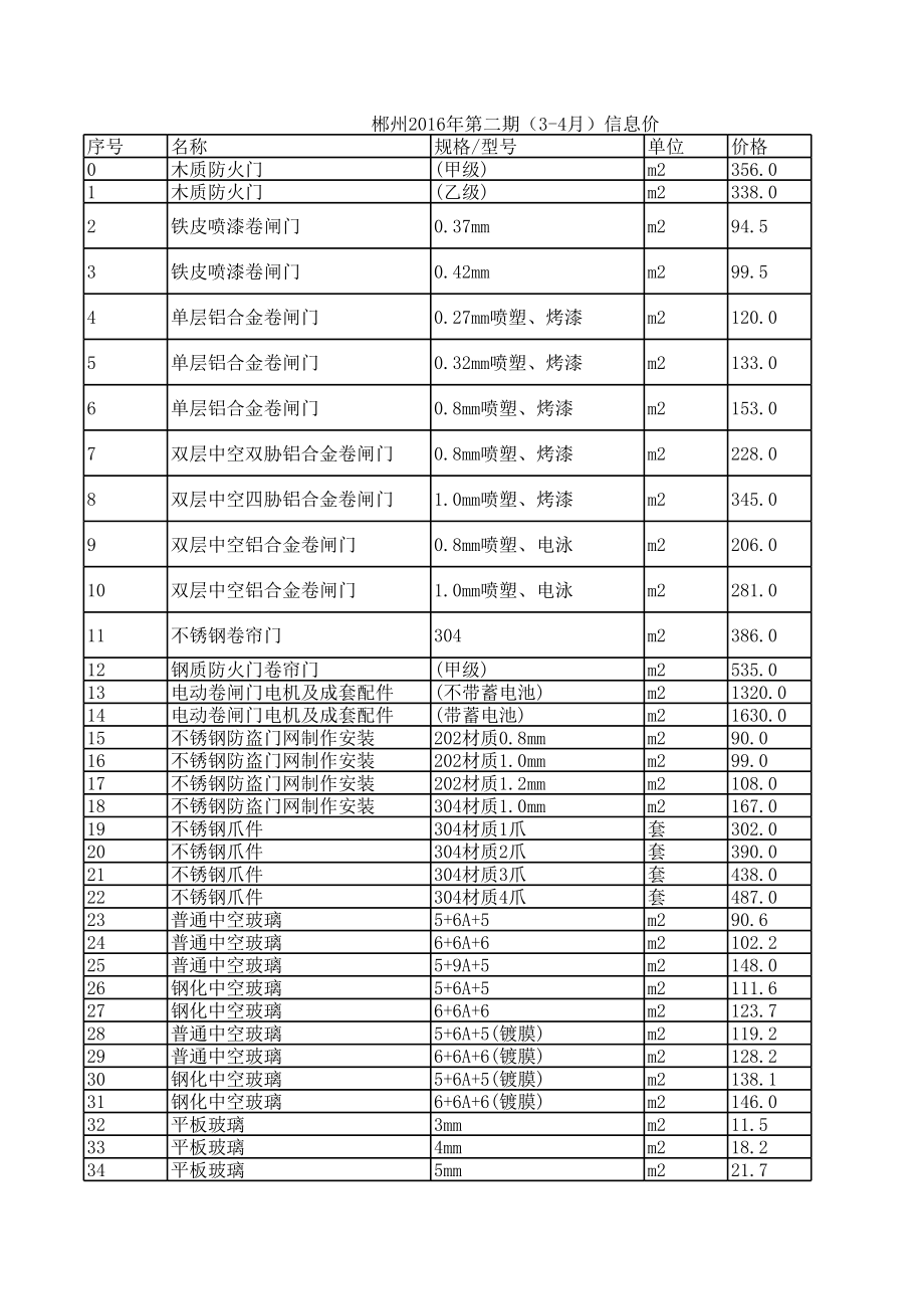 郴州年第二期（3-4月）建设工程材料信息价.xls_第1页