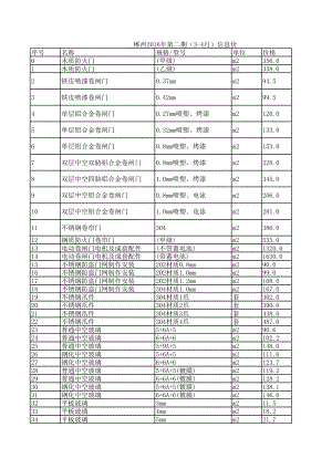 郴州年第二期（3-4月）建设工程材料信息价.xls