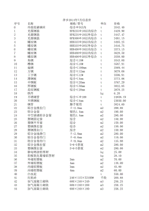 萍乡年7月建设工程材料信息价.xls