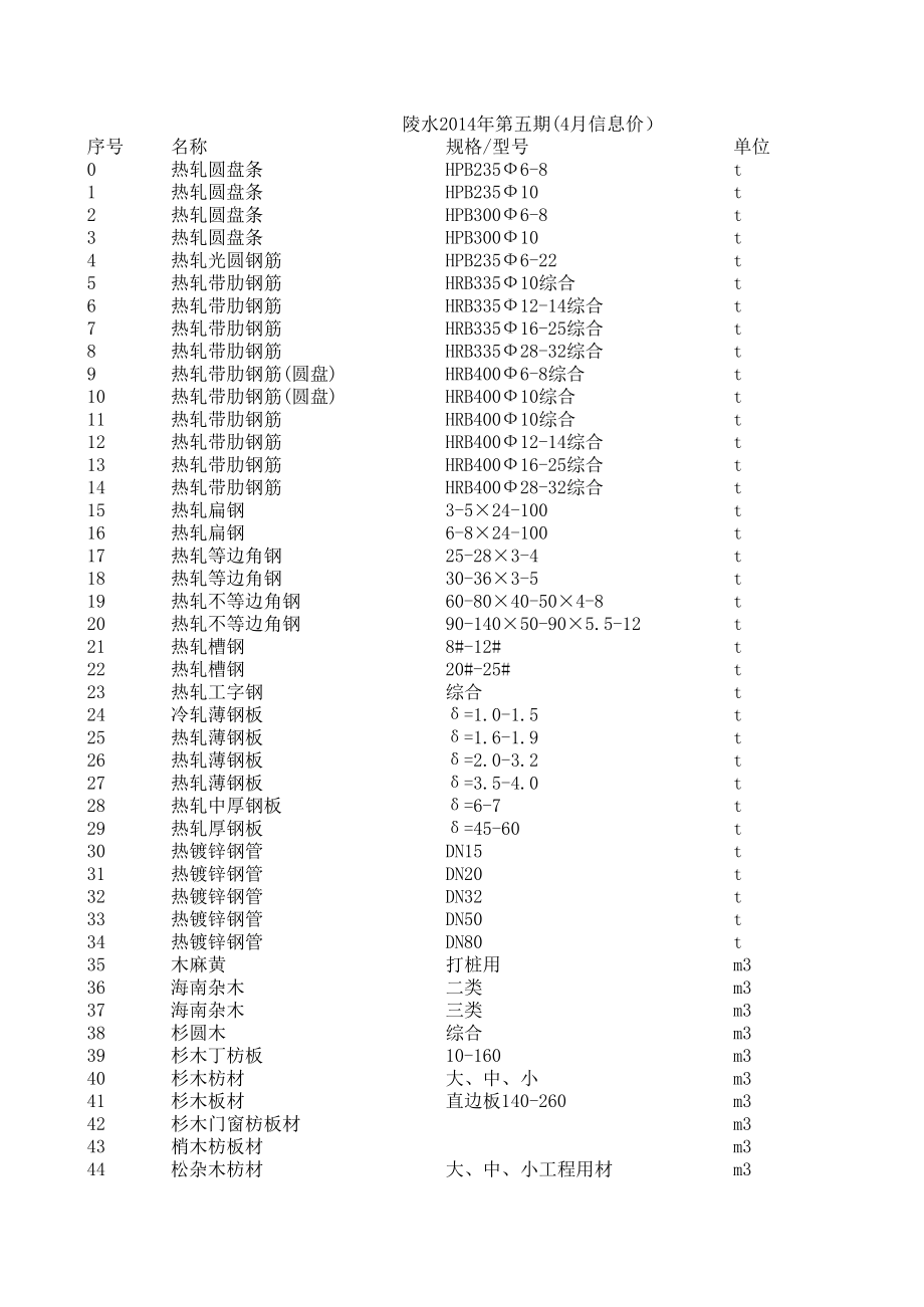 陵水年4月建设工程材料信息价.xls_第1页