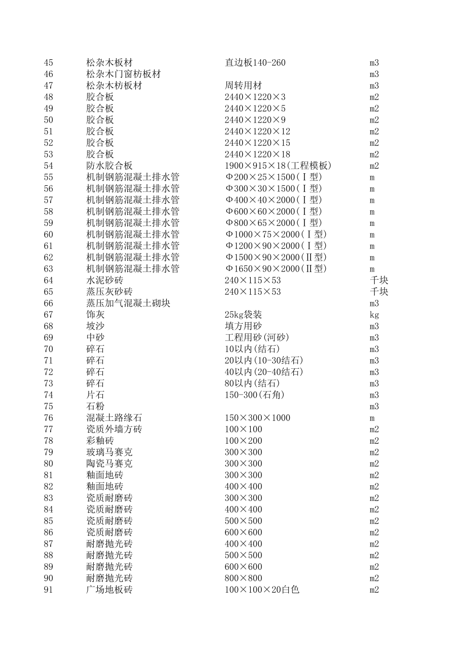 陵水年4月建设工程材料信息价.xls_第2页