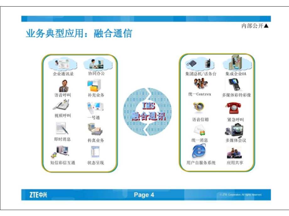 IMS业务经典培训材料.ppt_第3页