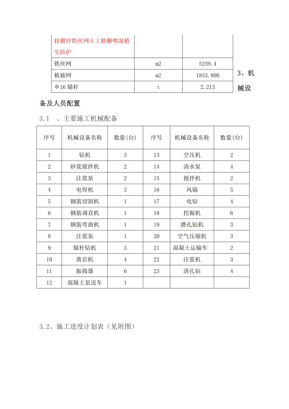 道路高边坡专项施工方案.doc_第2页