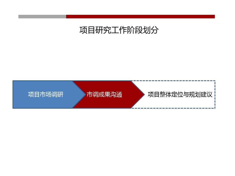 08方圆三亚项目定位及规划建议148p.ppt_第2页