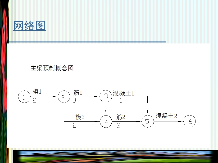 第五章 公路工程网络计划技术.ppt_第2页