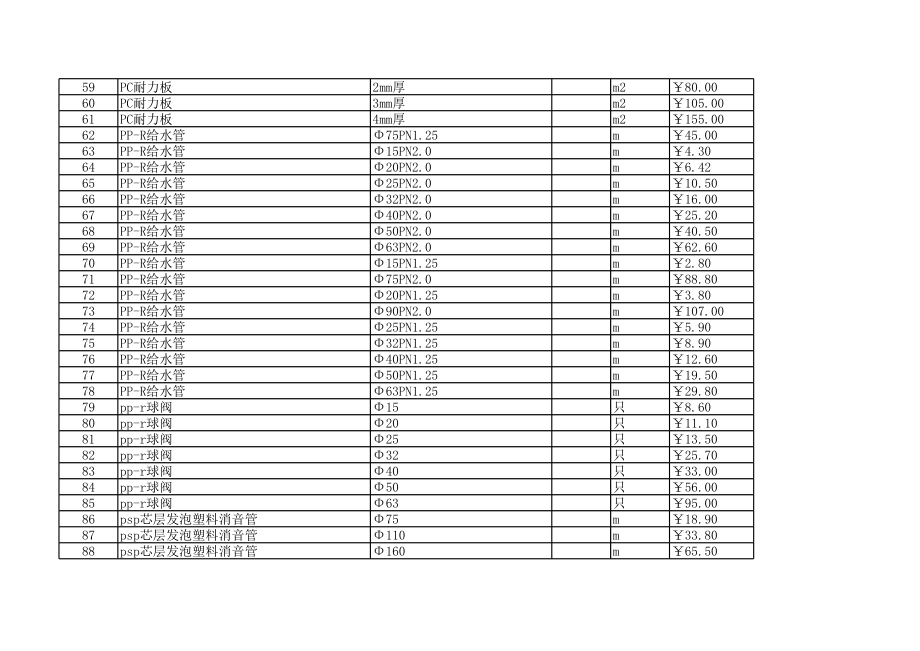 阜阳年2月建设工程材料信息价.xls_第3页