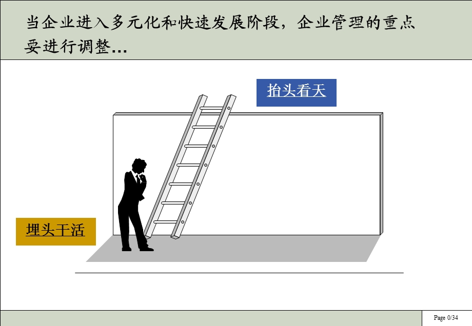 集团规划设计方案.ppt_第1页