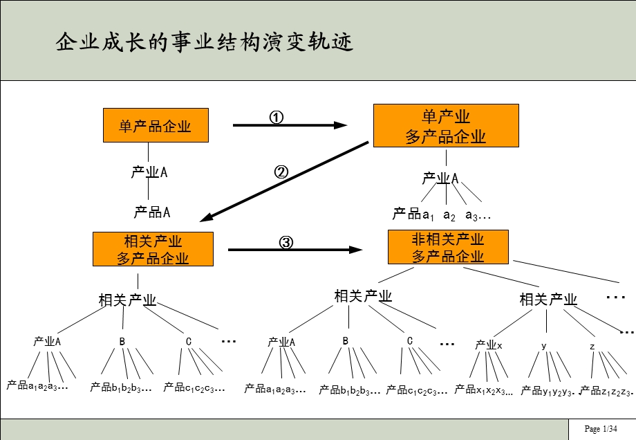 集团规划设计方案.ppt_第2页