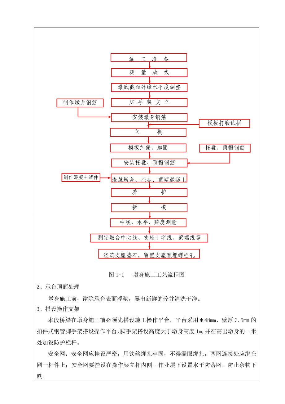 高速铁路工程桥梁墩身施工技术交底.doc_第2页