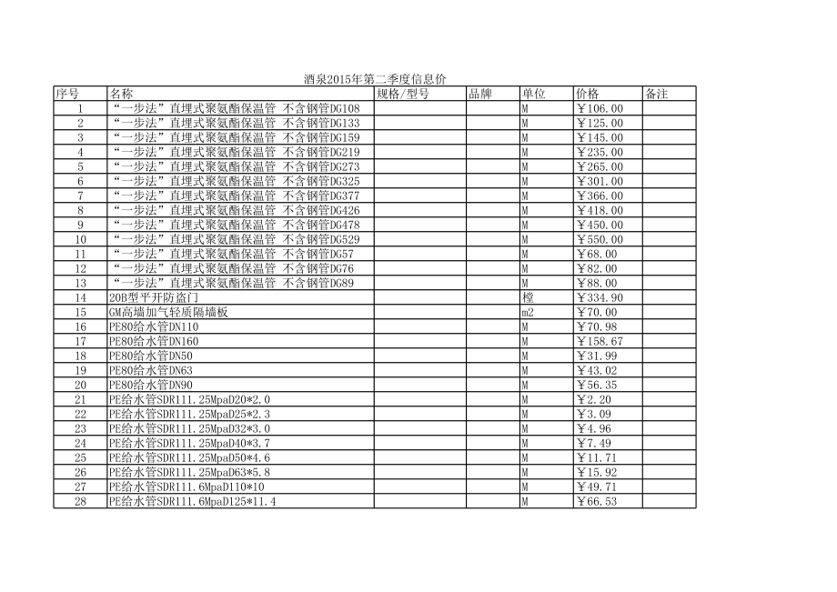 酒泉年第二季度建设工程材料信息价.xls_第1页