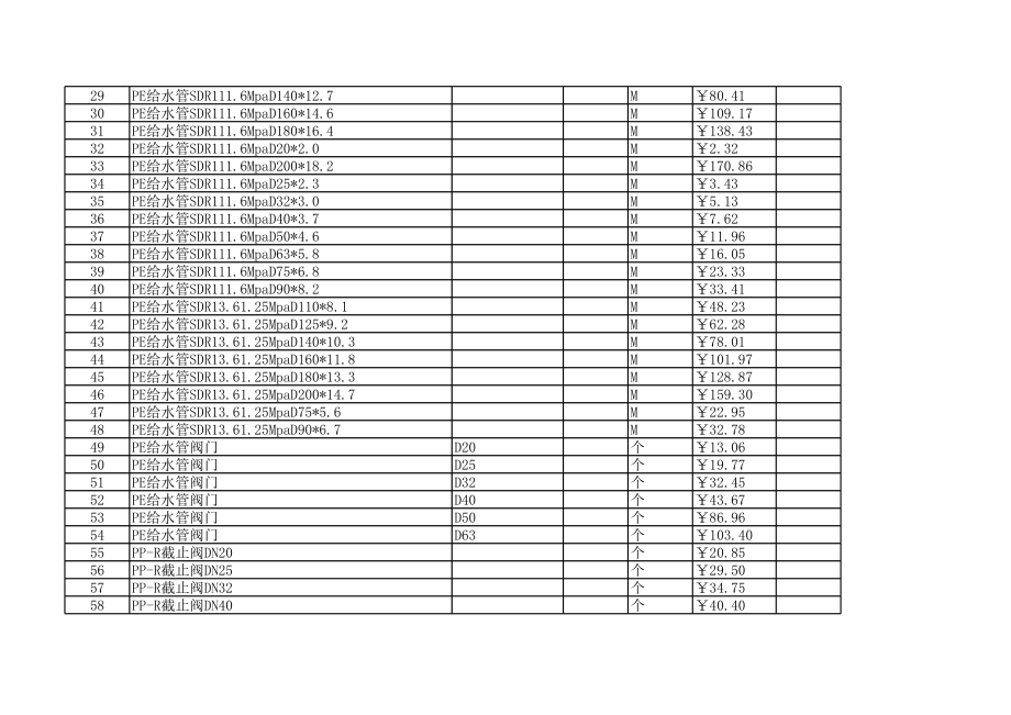 酒泉年第二季度建设工程材料信息价.xls_第2页