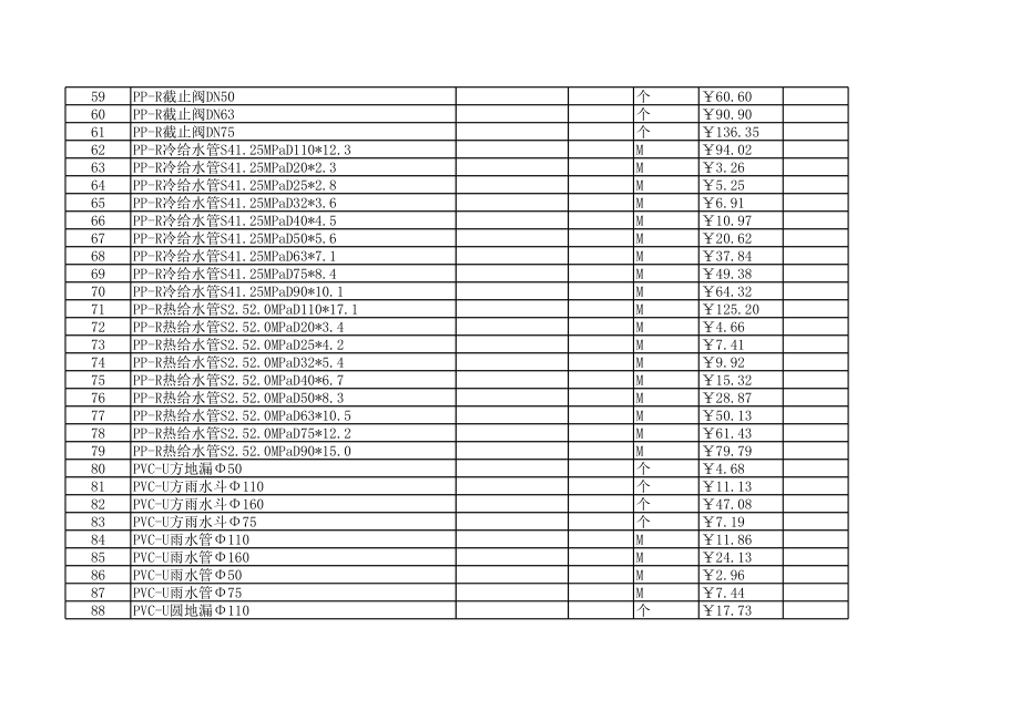 酒泉年第二季度建设工程材料信息价.xls_第3页